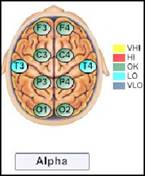 Normal alpha magnitude